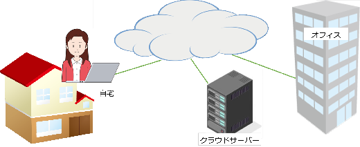 在宅勤務